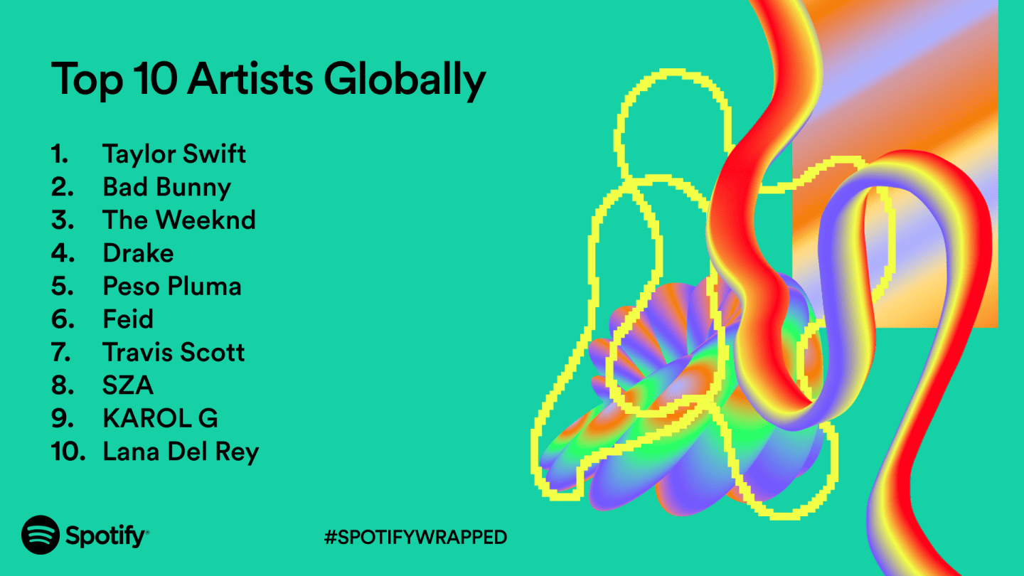 Spotify Reveals Top Global Artists 2023